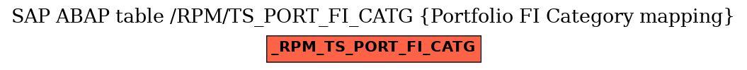 E-R Diagram for table /RPM/TS_PORT_FI_CATG (Portfolio FI Category mapping)