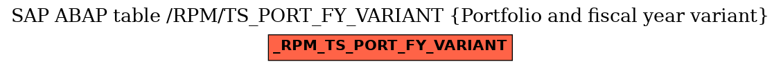 E-R Diagram for table /RPM/TS_PORT_FY_VARIANT (Portfolio and fiscal year variant)
