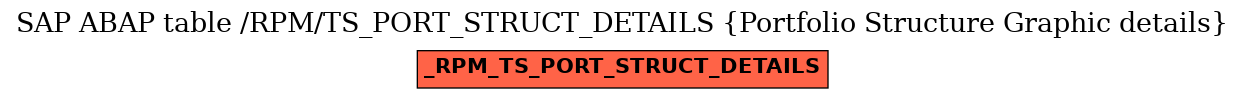 E-R Diagram for table /RPM/TS_PORT_STRUCT_DETAILS (Portfolio Structure Graphic details)