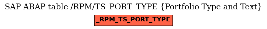 E-R Diagram for table /RPM/TS_PORT_TYPE (Portfolio Type and Text)