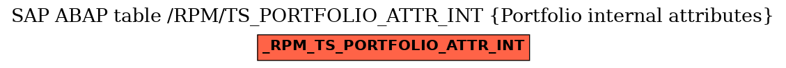 E-R Diagram for table /RPM/TS_PORTFOLIO_ATTR_INT (Portfolio internal attributes)