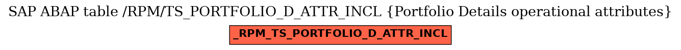 E-R Diagram for table /RPM/TS_PORTFOLIO_D_ATTR_INCL (Portfolio Details operational attributes)