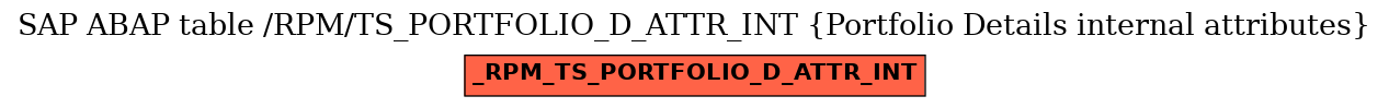 E-R Diagram for table /RPM/TS_PORTFOLIO_D_ATTR_INT (Portfolio Details internal attributes)