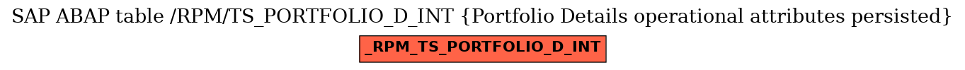 E-R Diagram for table /RPM/TS_PORTFOLIO_D_INT (Portfolio Details operational attributes persisted)