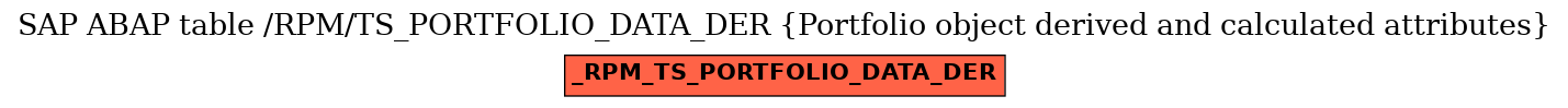 E-R Diagram for table /RPM/TS_PORTFOLIO_DATA_DER (Portfolio object derived and calculated attributes)