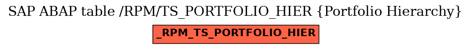 E-R Diagram for table /RPM/TS_PORTFOLIO_HIER (Portfolio Hierarchy)