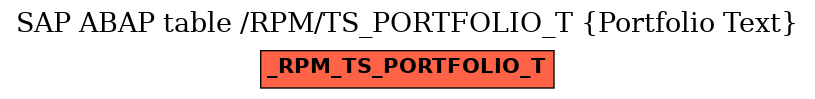 E-R Diagram for table /RPM/TS_PORTFOLIO_T (Portfolio Text)