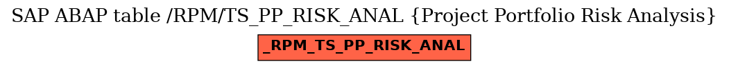 E-R Diagram for table /RPM/TS_PP_RISK_ANAL (Project Portfolio Risk Analysis)