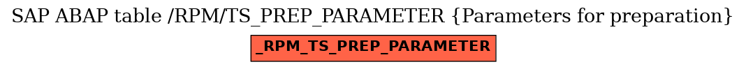 E-R Diagram for table /RPM/TS_PREP_PARAMETER (Parameters for preparation)