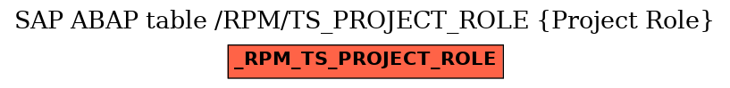 E-R Diagram for table /RPM/TS_PROJECT_ROLE (Project Role)