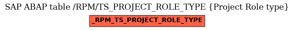 E-R Diagram for table /RPM/TS_PROJECT_ROLE_TYPE (Project Role type)