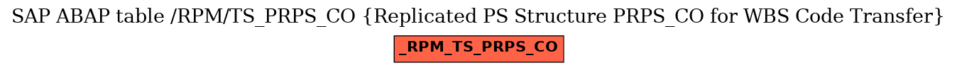 E-R Diagram for table /RPM/TS_PRPS_CO (Replicated PS Structure PRPS_CO for WBS Code Transfer)