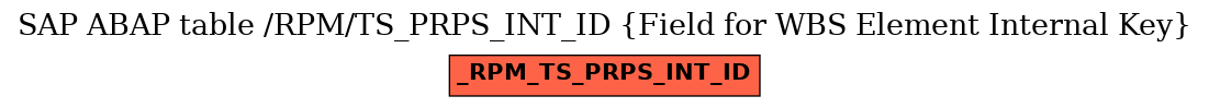 E-R Diagram for table /RPM/TS_PRPS_INT_ID (Field for WBS Element Internal Key)