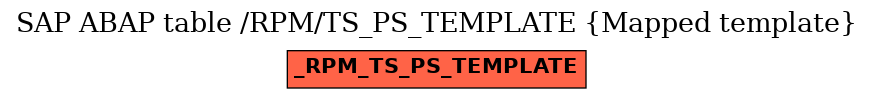 E-R Diagram for table /RPM/TS_PS_TEMPLATE (Mapped template)