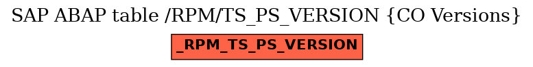 E-R Diagram for table /RPM/TS_PS_VERSION (CO Versions)