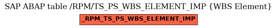 E-R Diagram for table /RPM/TS_PS_WBS_ELEMENT_IMP (WBS Element)