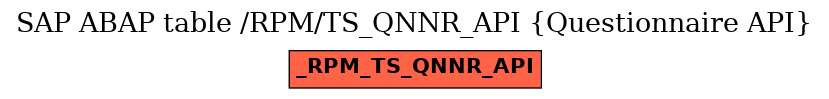 E-R Diagram for table /RPM/TS_QNNR_API (Questionnaire API)