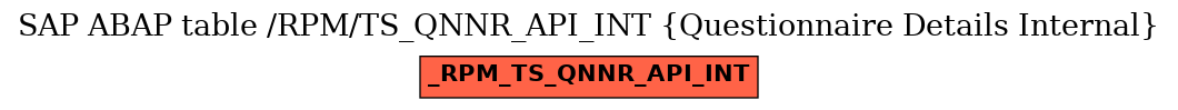 E-R Diagram for table /RPM/TS_QNNR_API_INT (Questionnaire Details Internal)