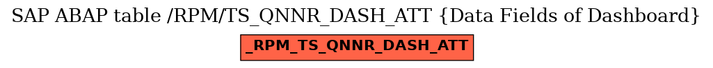 E-R Diagram for table /RPM/TS_QNNR_DASH_ATT (Data Fields of Dashboard)