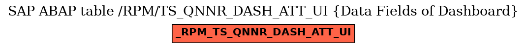 E-R Diagram for table /RPM/TS_QNNR_DASH_ATT_UI (Data Fields of Dashboard)