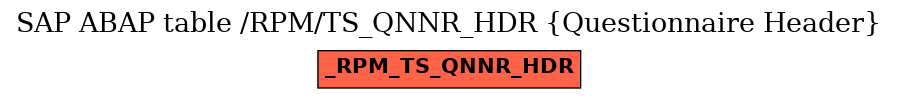 E-R Diagram for table /RPM/TS_QNNR_HDR (Questionnaire Header)