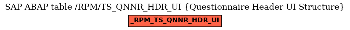 E-R Diagram for table /RPM/TS_QNNR_HDR_UI (Questionnaire Header UI Structure)