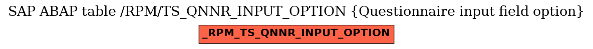E-R Diagram for table /RPM/TS_QNNR_INPUT_OPTION (Questionnaire input field option)