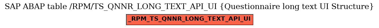 E-R Diagram for table /RPM/TS_QNNR_LONG_TEXT_API_UI (Questionnaire long text UI Structure)