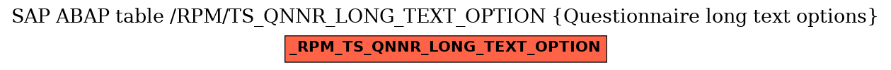 E-R Diagram for table /RPM/TS_QNNR_LONG_TEXT_OPTION (Questionnaire long text options)