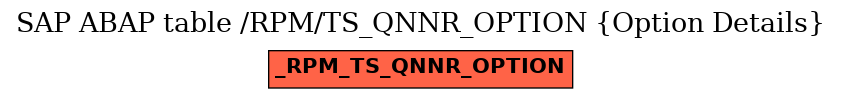 E-R Diagram for table /RPM/TS_QNNR_OPTION (Option Details)