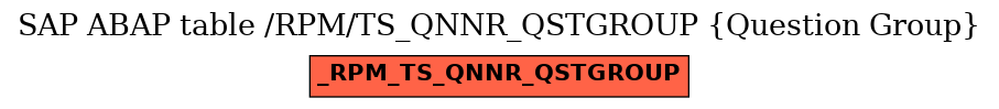 E-R Diagram for table /RPM/TS_QNNR_QSTGROUP (Question Group)