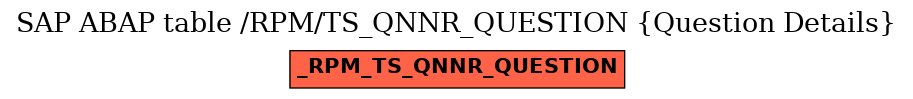 E-R Diagram for table /RPM/TS_QNNR_QUESTION (Question Details)
