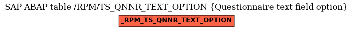 E-R Diagram for table /RPM/TS_QNNR_TEXT_OPTION (Questionnaire text field option)