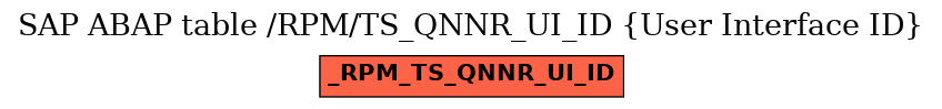 E-R Diagram for table /RPM/TS_QNNR_UI_ID (User Interface ID)