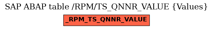 E-R Diagram for table /RPM/TS_QNNR_VALUE (Values)