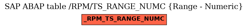 E-R Diagram for table /RPM/TS_RANGE_NUMC (Range - Numeric)