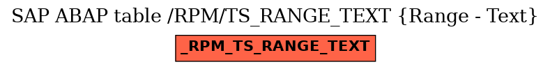 E-R Diagram for table /RPM/TS_RANGE_TEXT (Range - Text)