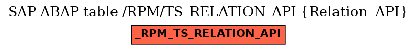 E-R Diagram for table /RPM/TS_RELATION_API (Relation  API)