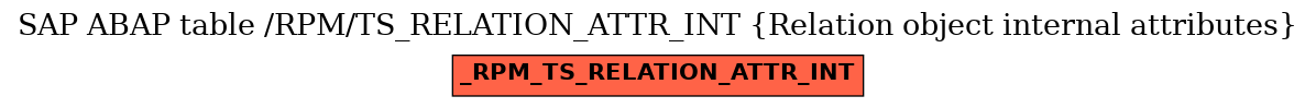 E-R Diagram for table /RPM/TS_RELATION_ATTR_INT (Relation object internal attributes)