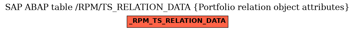 E-R Diagram for table /RPM/TS_RELATION_DATA (Portfolio relation object attributes)