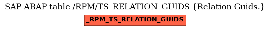 E-R Diagram for table /RPM/TS_RELATION_GUIDS (Relation Guids.)