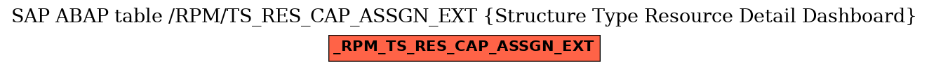 E-R Diagram for table /RPM/TS_RES_CAP_ASSGN_EXT (Structure Type Resource Detail Dashboard)