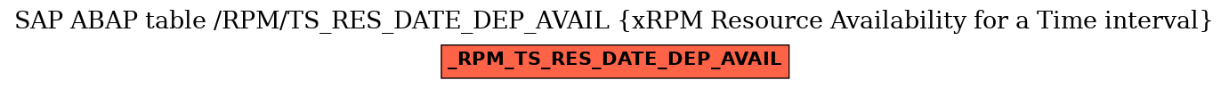 E-R Diagram for table /RPM/TS_RES_DATE_DEP_AVAIL (xRPM Resource Availability for a Time interval)