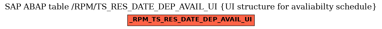 E-R Diagram for table /RPM/TS_RES_DATE_DEP_AVAIL_UI (UI structure for avaliabilty schedule)