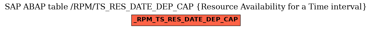 E-R Diagram for table /RPM/TS_RES_DATE_DEP_CAP (Resource Availability for a Time interval)