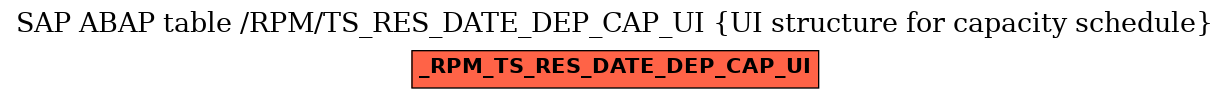 E-R Diagram for table /RPM/TS_RES_DATE_DEP_CAP_UI (UI structure for capacity schedule)