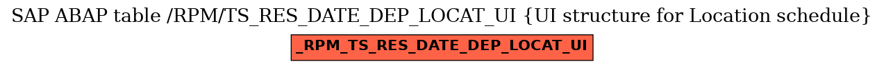 E-R Diagram for table /RPM/TS_RES_DATE_DEP_LOCAT_UI (UI structure for Location schedule)