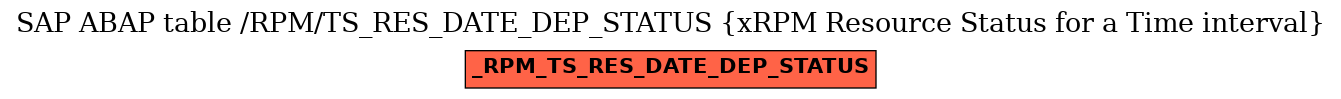 E-R Diagram for table /RPM/TS_RES_DATE_DEP_STATUS (xRPM Resource Status for a Time interval)