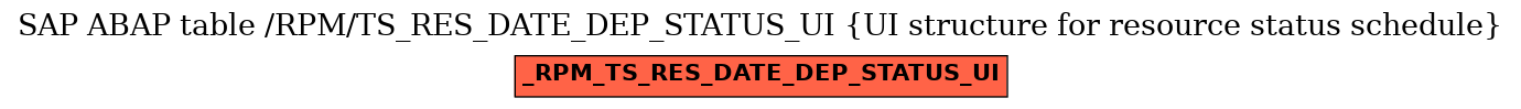 E-R Diagram for table /RPM/TS_RES_DATE_DEP_STATUS_UI (UI structure for resource status schedule)