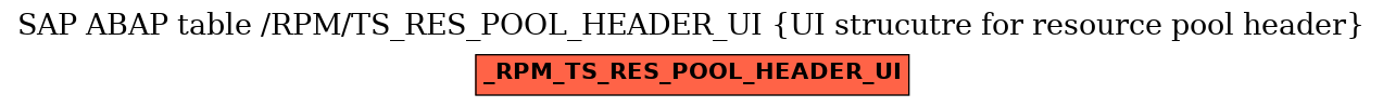 E-R Diagram for table /RPM/TS_RES_POOL_HEADER_UI (UI strucutre for resource pool header)